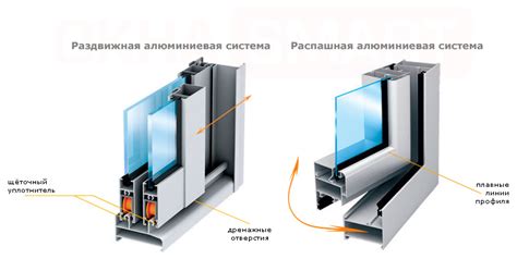 Технологии и методы остекления чертежей