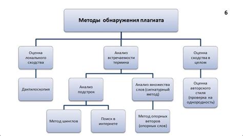 Технологии определения плагиата