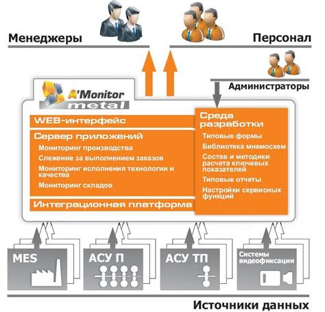 Технологии отслеживания и мониторинга