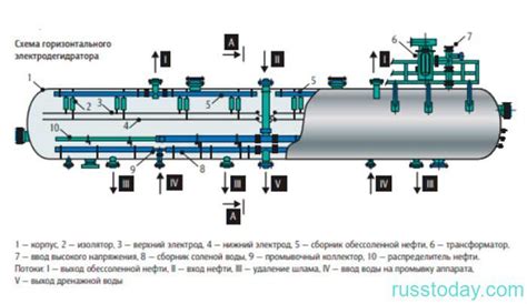 Технологии очистки бедного отработавшего газа