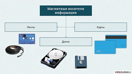 Технологии переработки информации