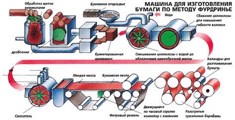 Технологии производства нелинованной бумаги