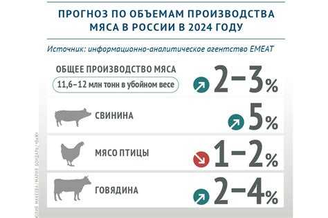 Технологии производства промышленного мяса