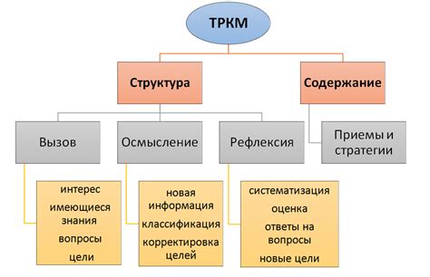 Технологии развития