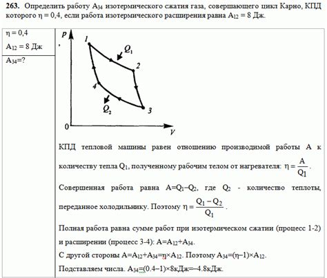 Технологии сжатия газа