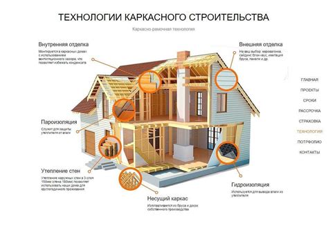 Технологии строительства по полу