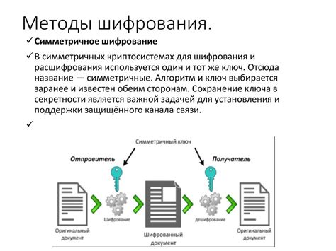 Технологии шифрования данных