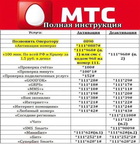 Технологическая метка подключена МТС