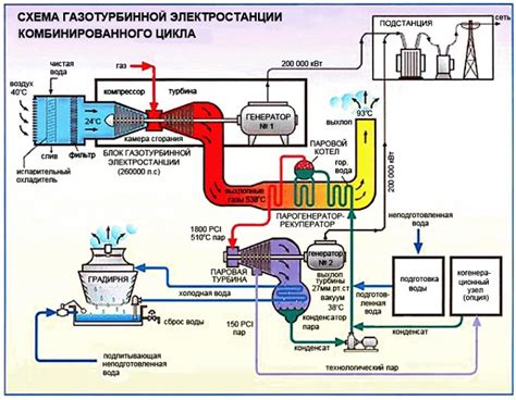 Технологическая схема: что это и как она работает?