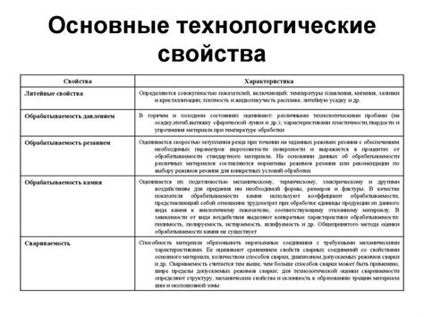 Технологические возможности: определение и значение