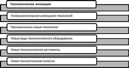 Технологические инновации в гостиничном секторе