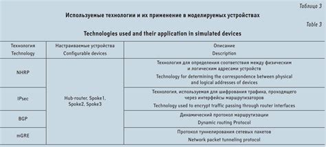 Технологические инновации в утилитарной технике