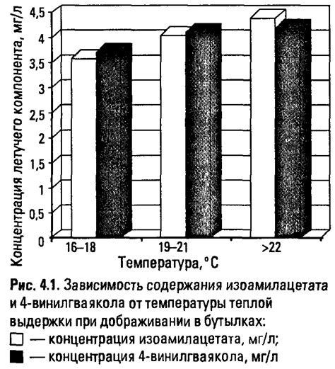 Технологические особенности лагерного брожения