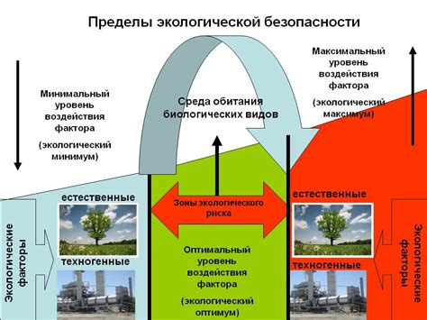 Технологические решения для безопасной и экологических систем