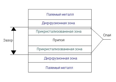 Технология бессвинцовой пайки