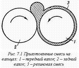 Технология изготовления шифрованной резины