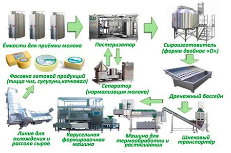 Технология и рецепты производства узо