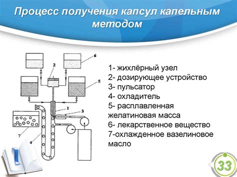 Технология производства Винстон капсулы