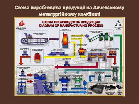 Технология производства металла 12а