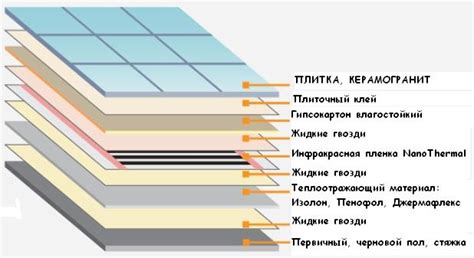 Технология работы с ГВЛ