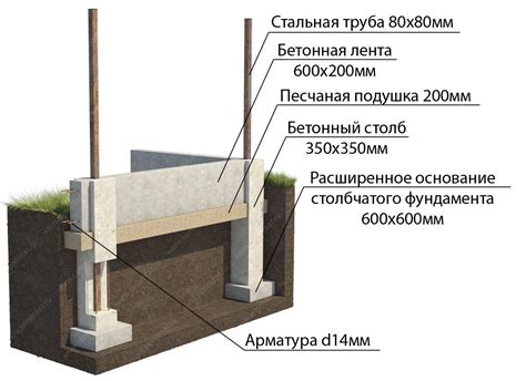 Технология устройства ленточного фундамента для забора