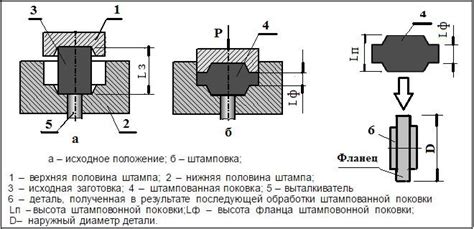 Технология штамповки дисков