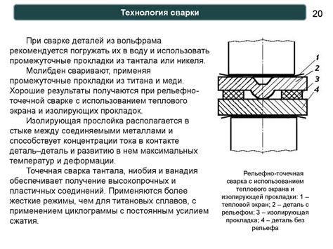 Технология 5 точечной привязки