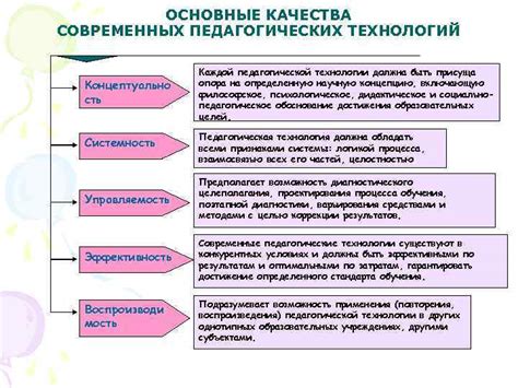 Технология HTTPS: основные аспекты и принципы