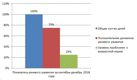 Течение промежуточной электрической позиции у детей