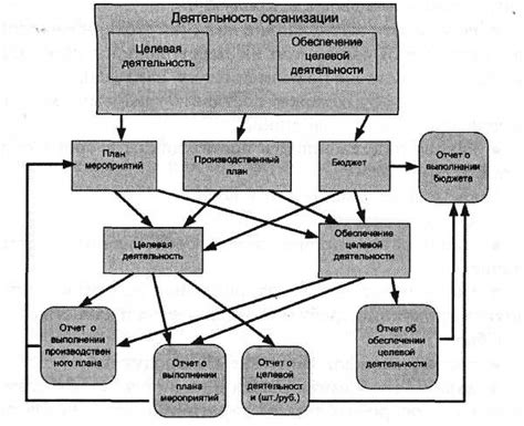 Типичная структура махалли