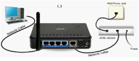 Типичная схема подключения ADSL-роутера