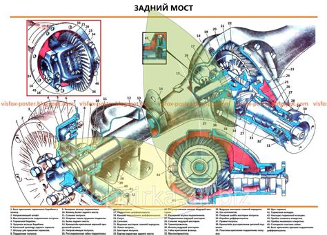 Типичные проблемы переднеприводных автомобилей