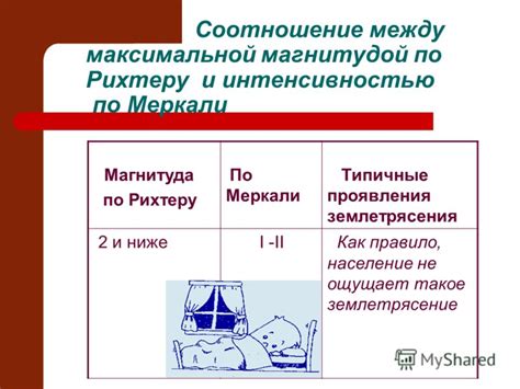 Типичные проявления блудных ощущений