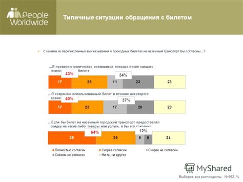 Типичные ситуации использования