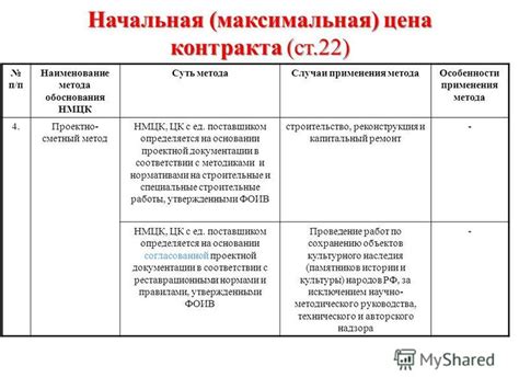 Типичные случаи применения мотор контракта