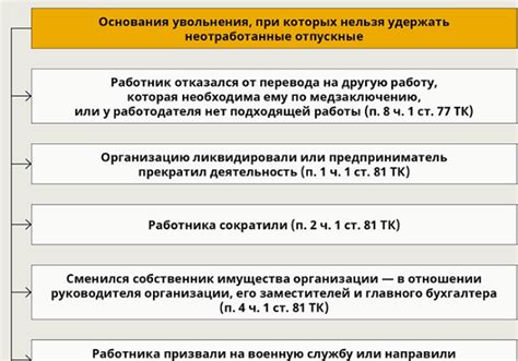 Типичные случаи удержания заработной платы