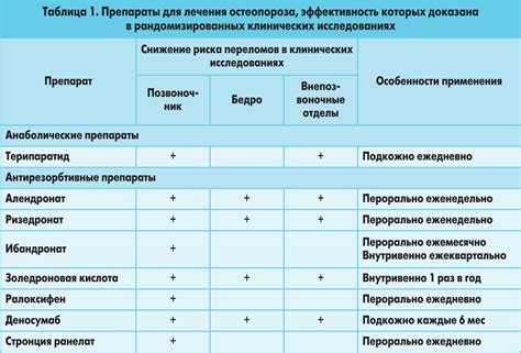 Типичные сценарии лечения гиподенсных участков