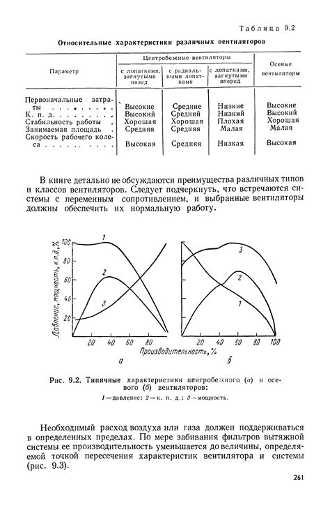 Типичные характеристики