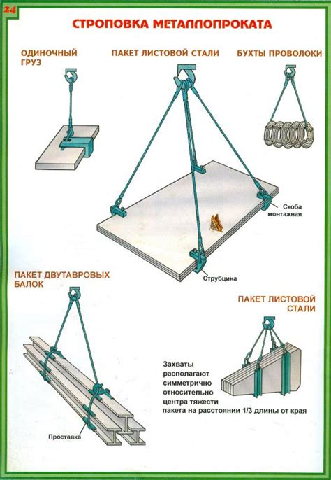 Типовое оборудование для сухопутной погрузки