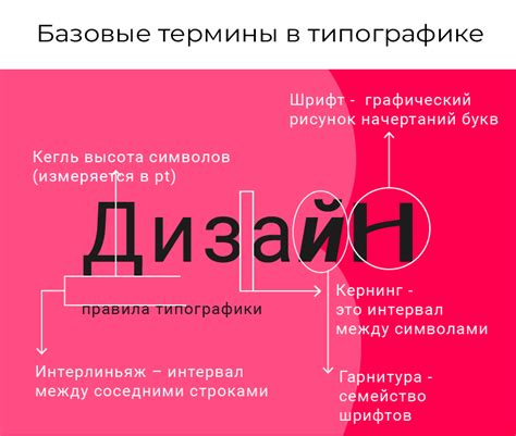 Типографика и асимметричная коммпозиция