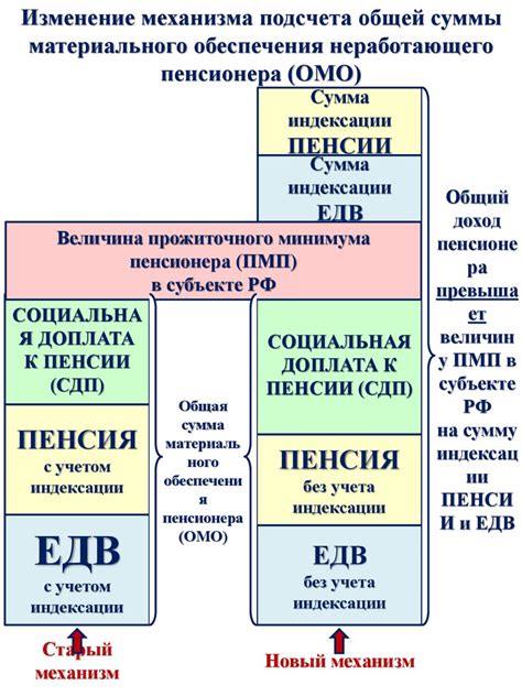 Типы ФСД