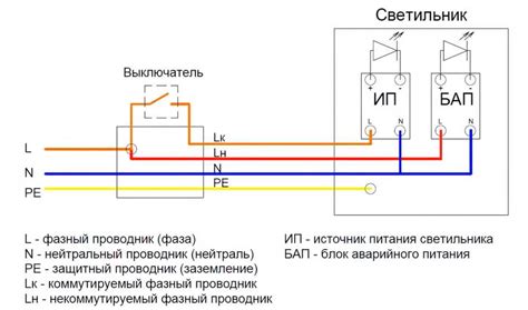 Типы аварийного освещения и их применение