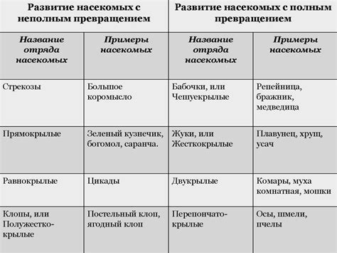 Типы анализа развития