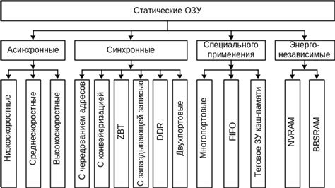 Типы архивации чата: статическая и динамическая