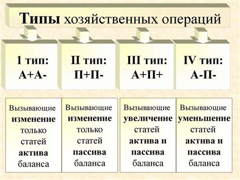 Типы бухгалтерских операций