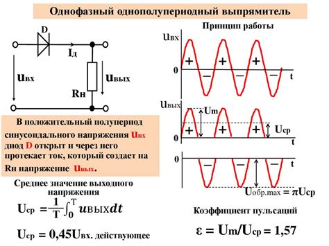 Типы вторичных источников питания