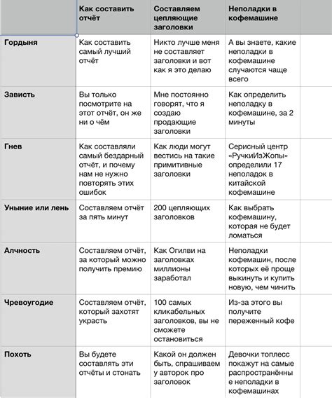 Типы грехов и примеры их совершения