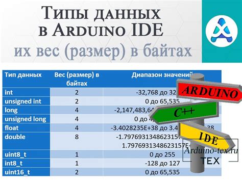 Типы данных, поддерживаемые 1е9 калькулятором