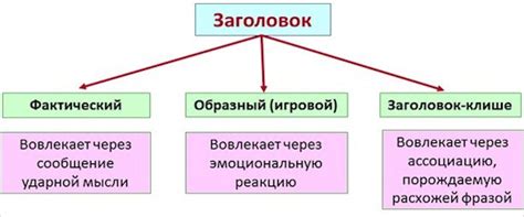 Типы заголовков на сайте