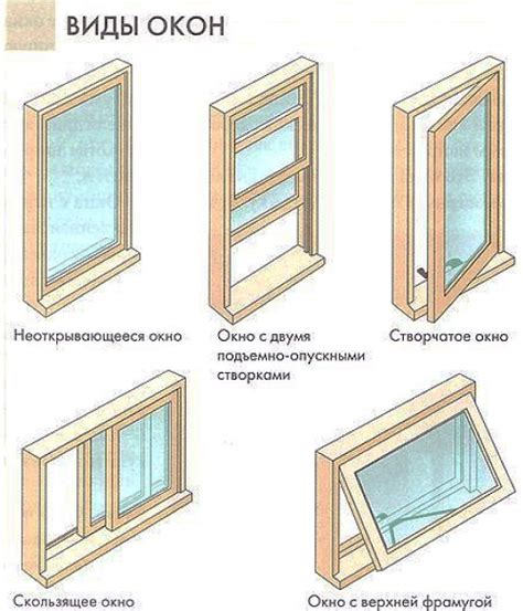 Типы заполнения двухкамерных окон